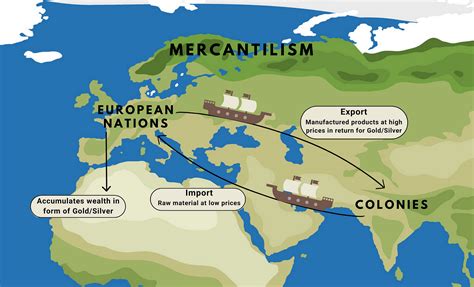 Mercantilism .